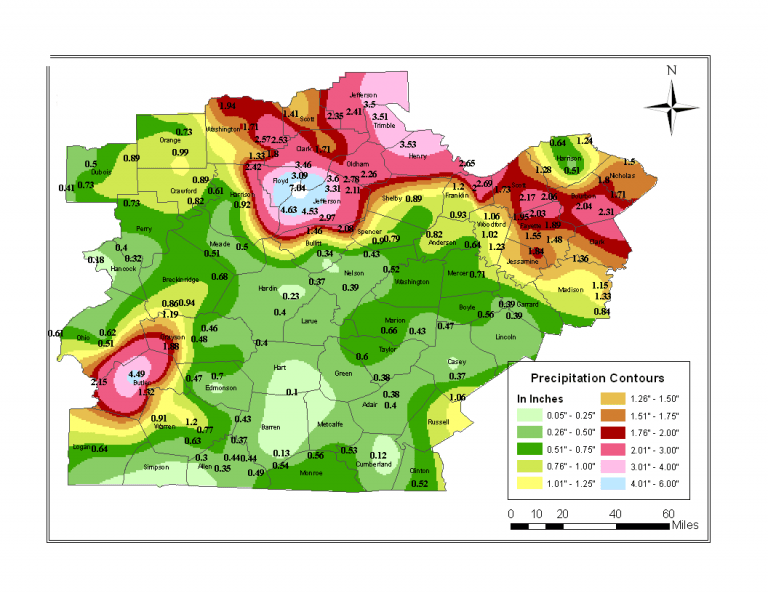 land survey