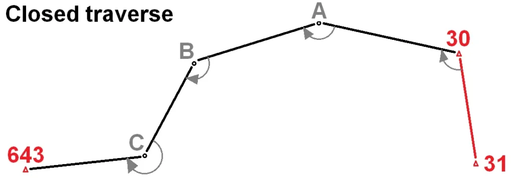 Traverse Survey 1 1 6