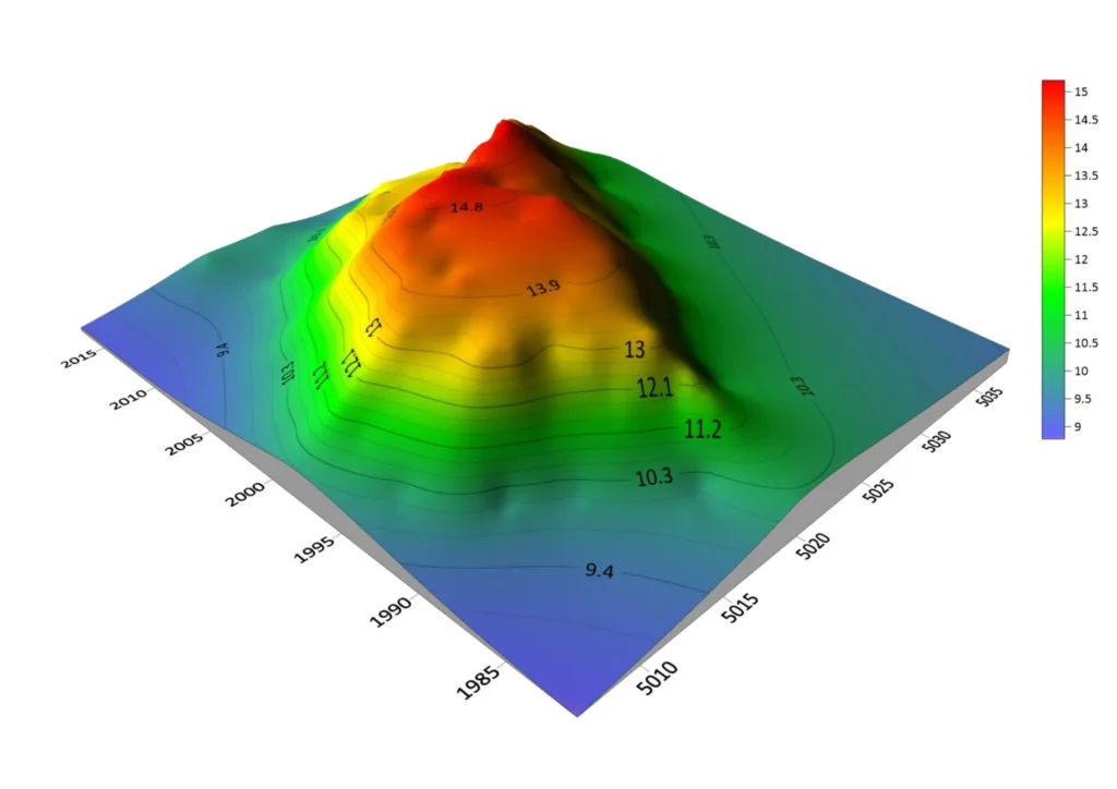Contour Survey 6 10 2
