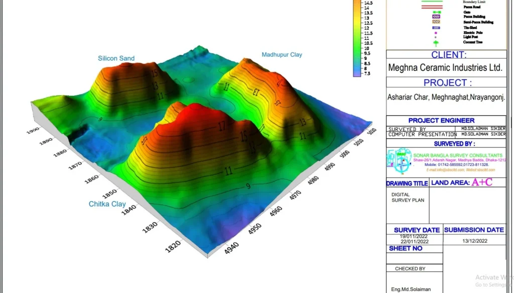 Contour Survey 3 7 2