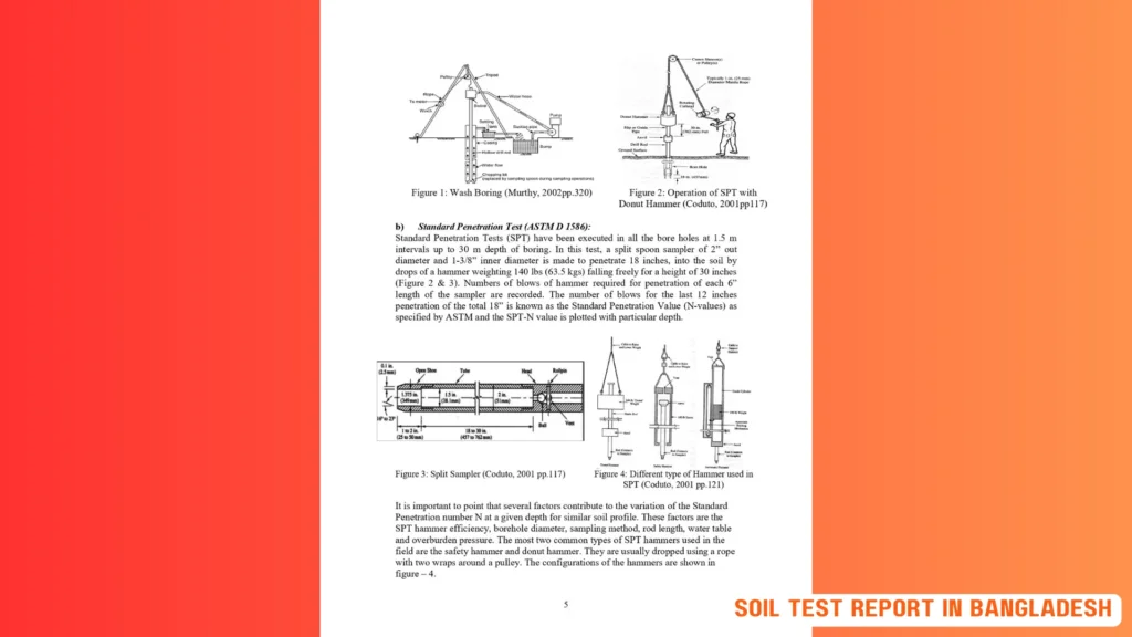 Soil Test Report in Bangladesh